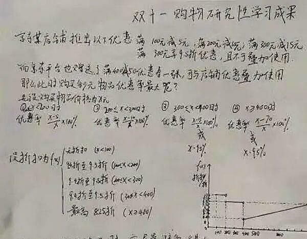 Một học sinh trung học đã sử dụng kiến thức toán học của mình để lập bảng kể hoạch mua sắm cho mẹ trong ngày 11/11. Ảnh: sohu.