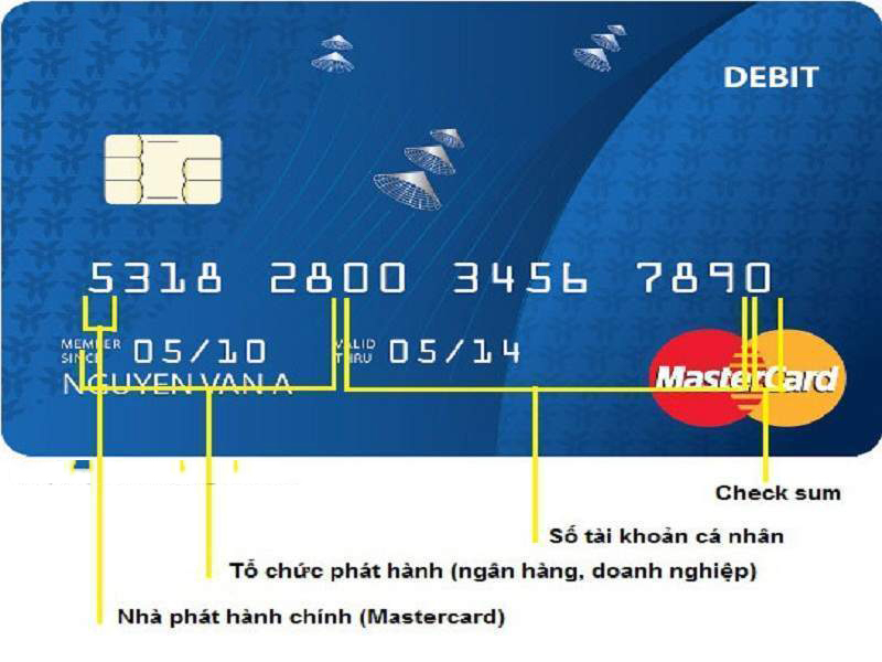 Cảnh giác thẻ tín dụng giả: Những thông tin quan trọng cần nắm vững và cách phân biệt nhanh chỉ trong vài dấu hiệu đơn giản - Ảnh 4.
