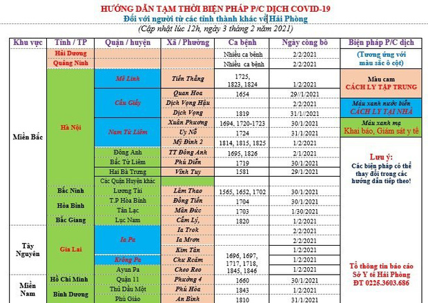 Về quê ăn Tết, người dân tại 6 tỉnh thành này có thể phải cách ly tập trung - phunuduongthoi.vn - 2